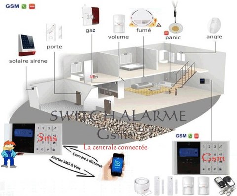 Kit Facile Détection intrusion pret à pose home gsm